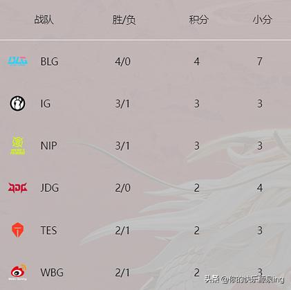 lpl春季赛决赛赛事速看,lpl春季赛季后赛赛程表lol