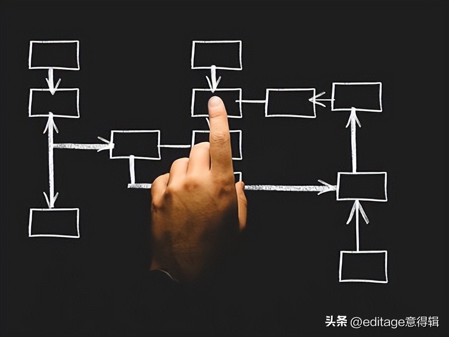 sci瀛︽湳璁烘枃娑﹁壊鍝佺墝,涓撲笟sci娑﹁壊鏈嶅姟