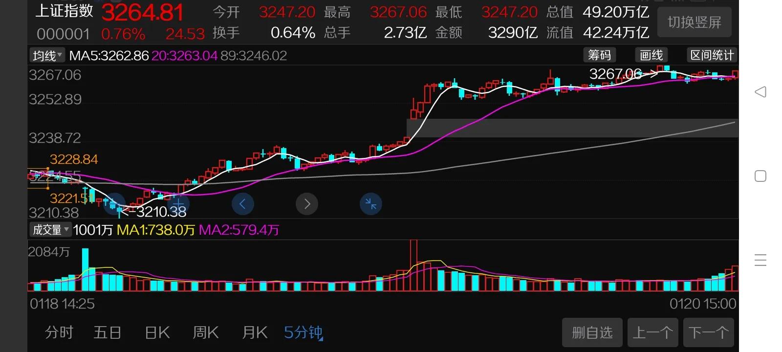 上证指数周期,上证指数历年走势图分析