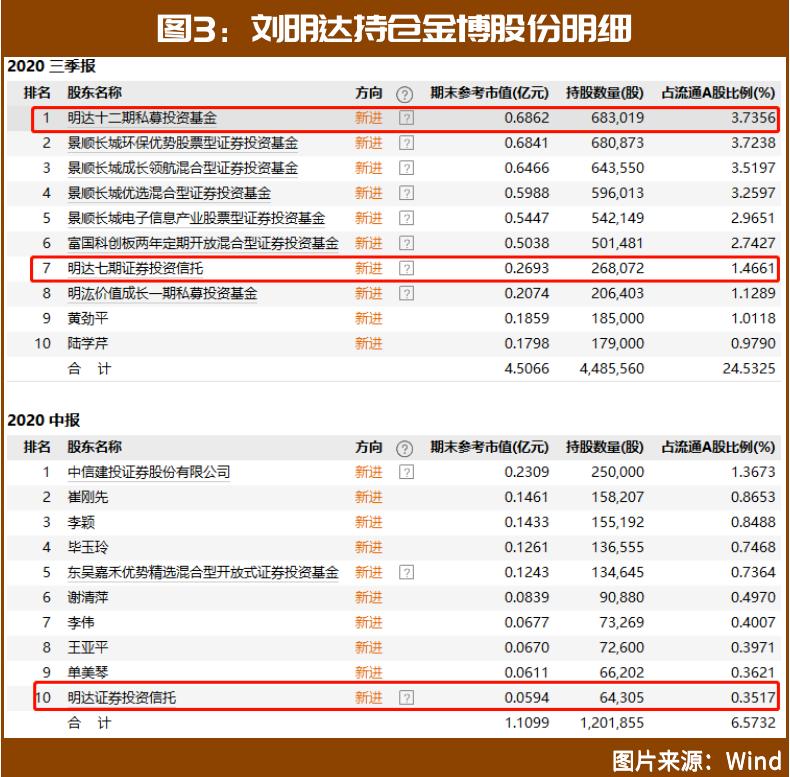 这家私募大佬罕见现身，与葛兰、傅鹏博等顶流频频“撞车”！这次会擦出什么火花？