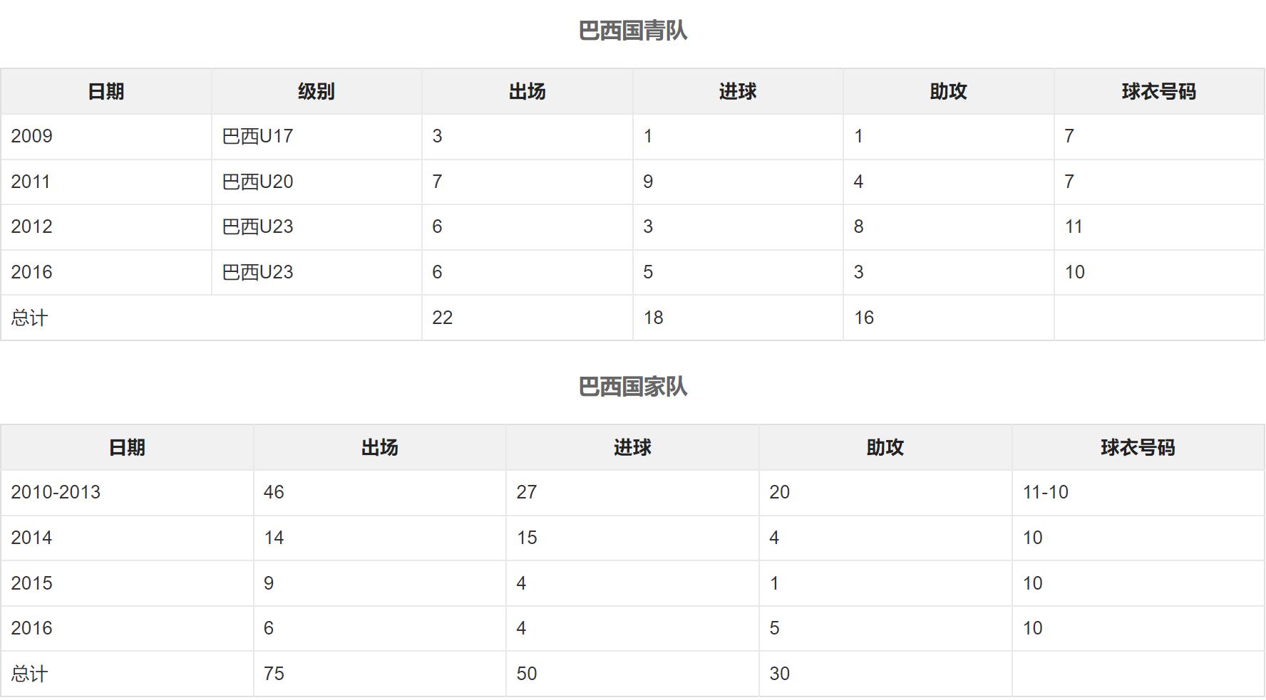 南美足球先生内马尔帅气视频,南美足球先生内马尔和梅西
