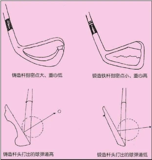 如何选择合适的高尔夫球杆长度,如何挑选适合自己的高尔夫球杆