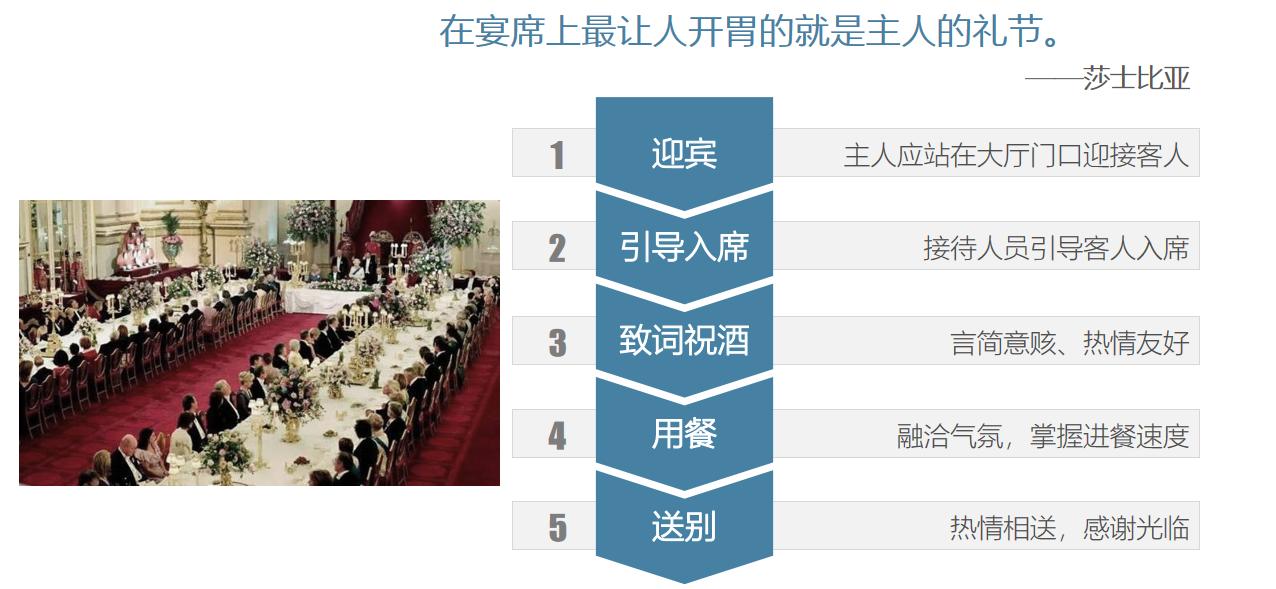 职场接待礼仪,职场着装礼仪