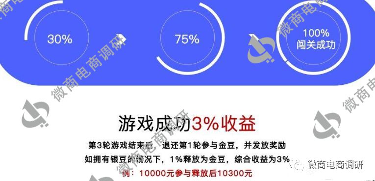 丰润腾祥：普通化妆品自称美白功效，众筹模式又该如何解读？