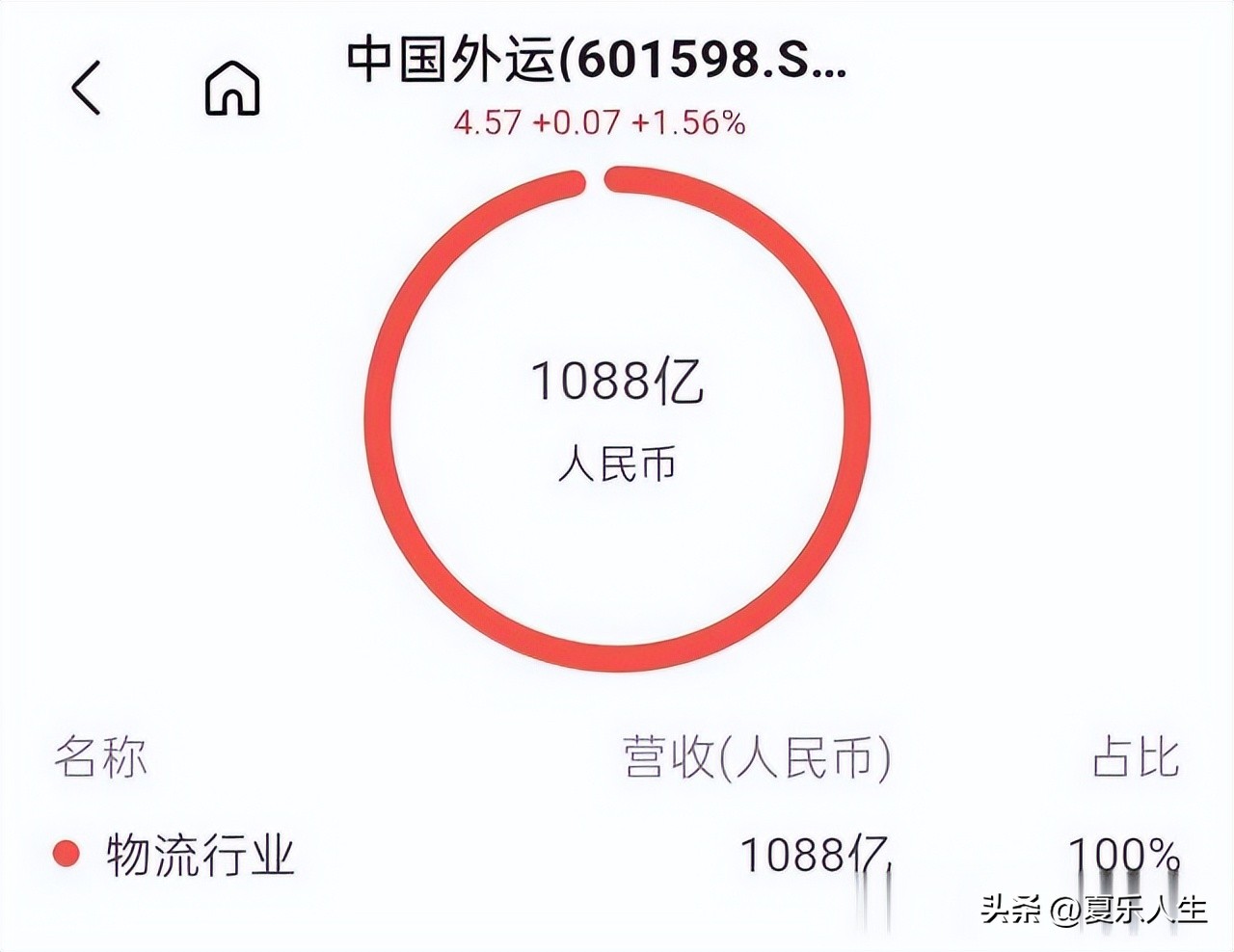 深圳最大的央企排名,最大的央企招商局