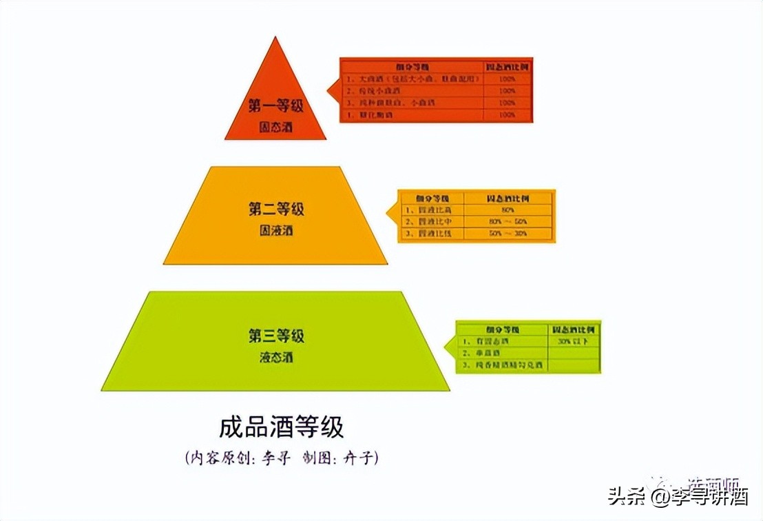选酒师喝酒视频,选酒师是啥