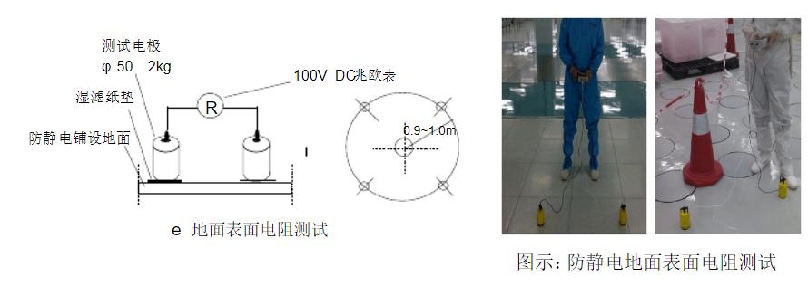 集成电路esd静电防护,esd静电防护试题与答案
