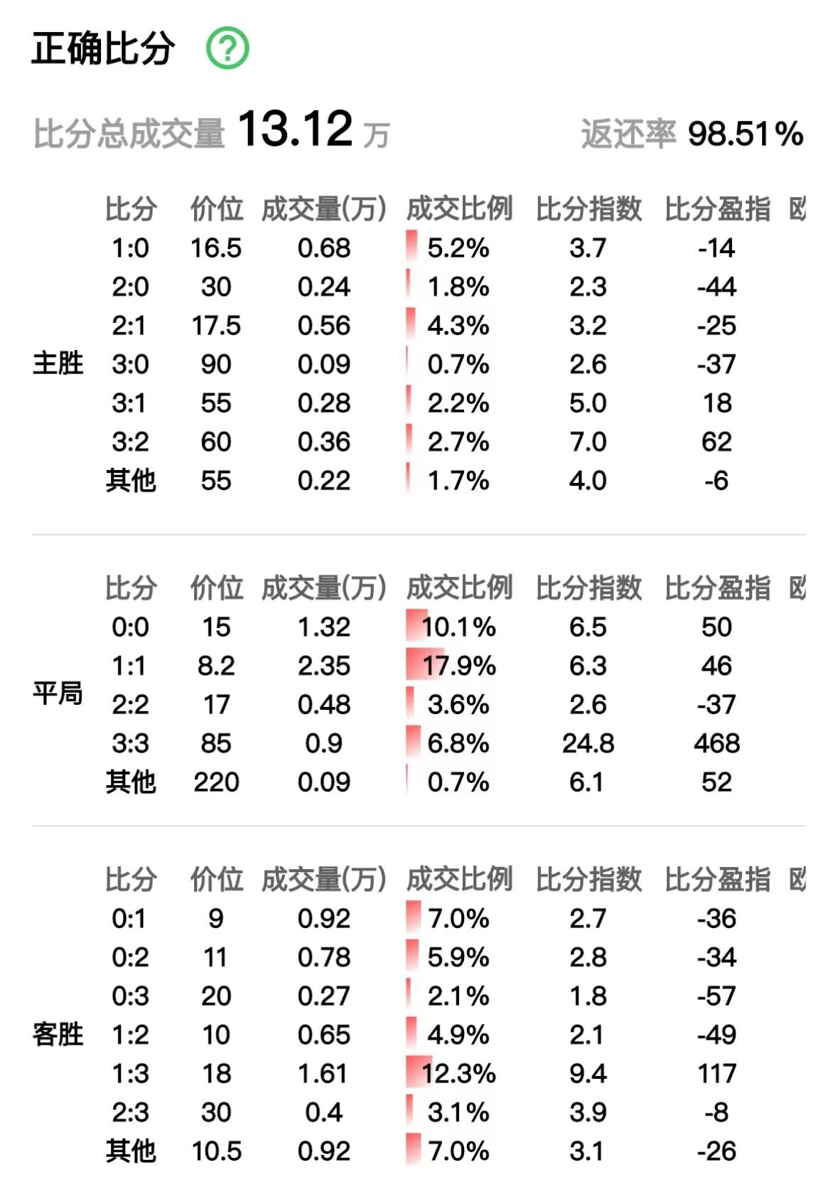 今日竞彩曼城推荐,今日竞彩莱比锡红牛