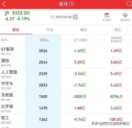 股票池实盘笔记详解,优质股票池实盘笔记