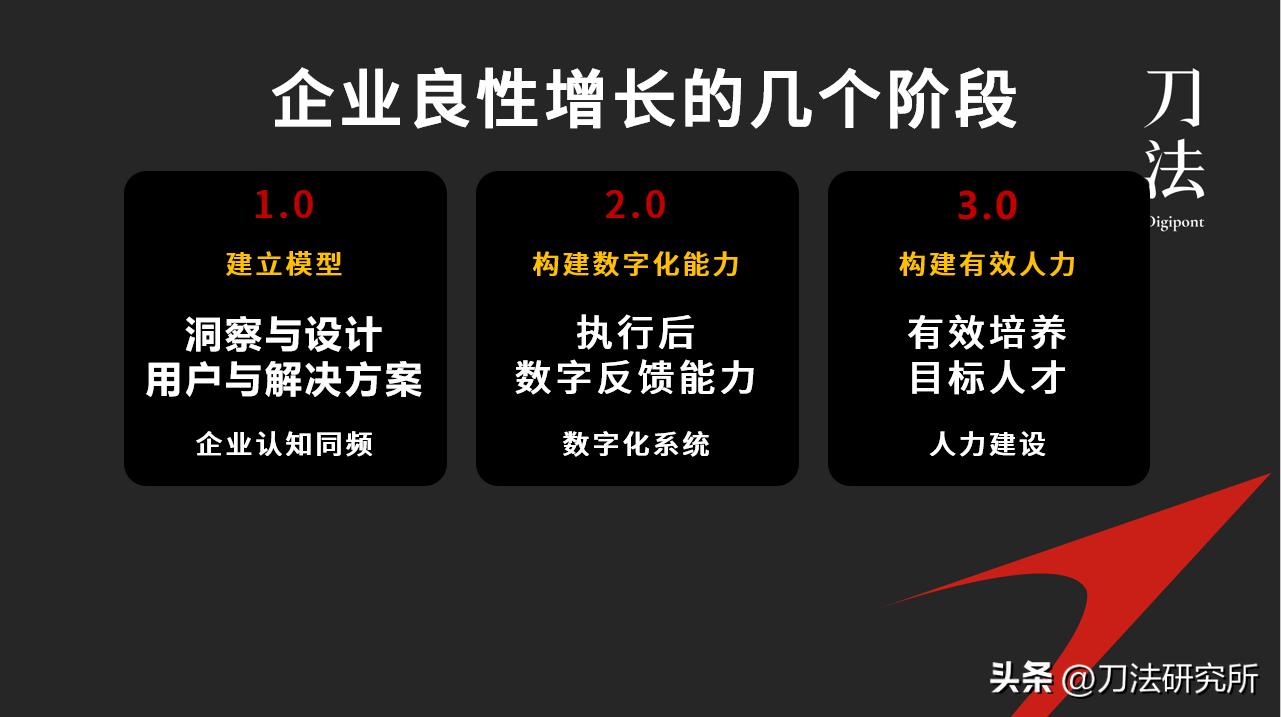 宝岛眼镜转型之路,宝岛眼镜怎么转型