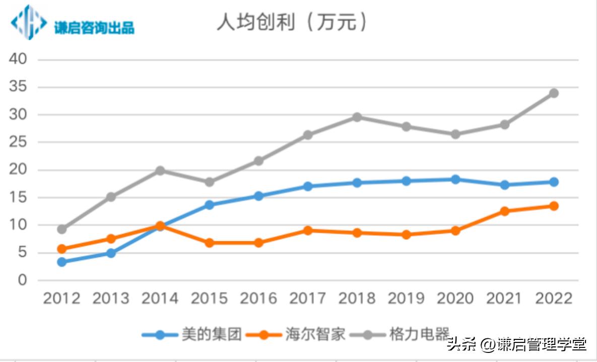 三大巨头哪个最强,三大“白电巨头”业绩哪家强