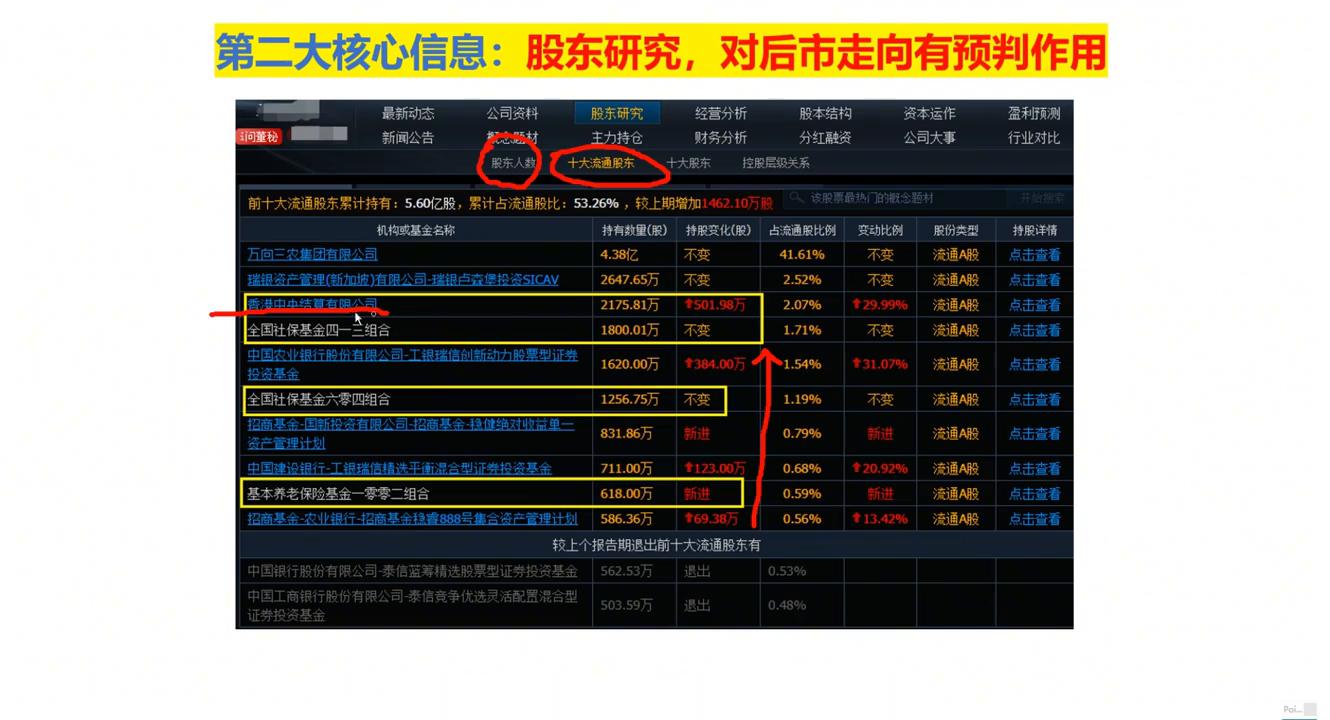 看盘软件f10怎么使用,炒股新手入门教程看盘软件