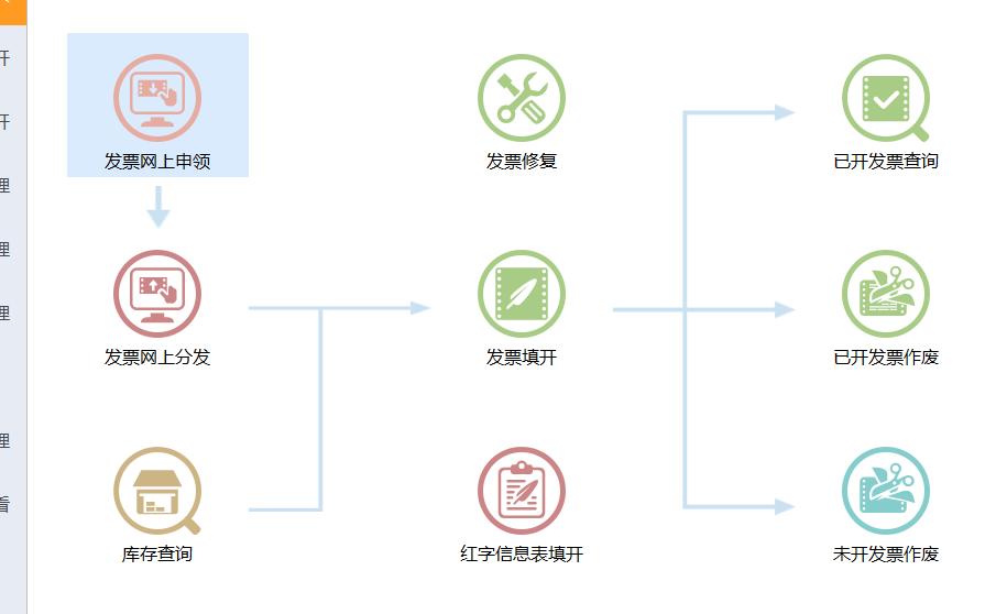 电子发票开错了怎么补救,电子发票开错怎么作废重开