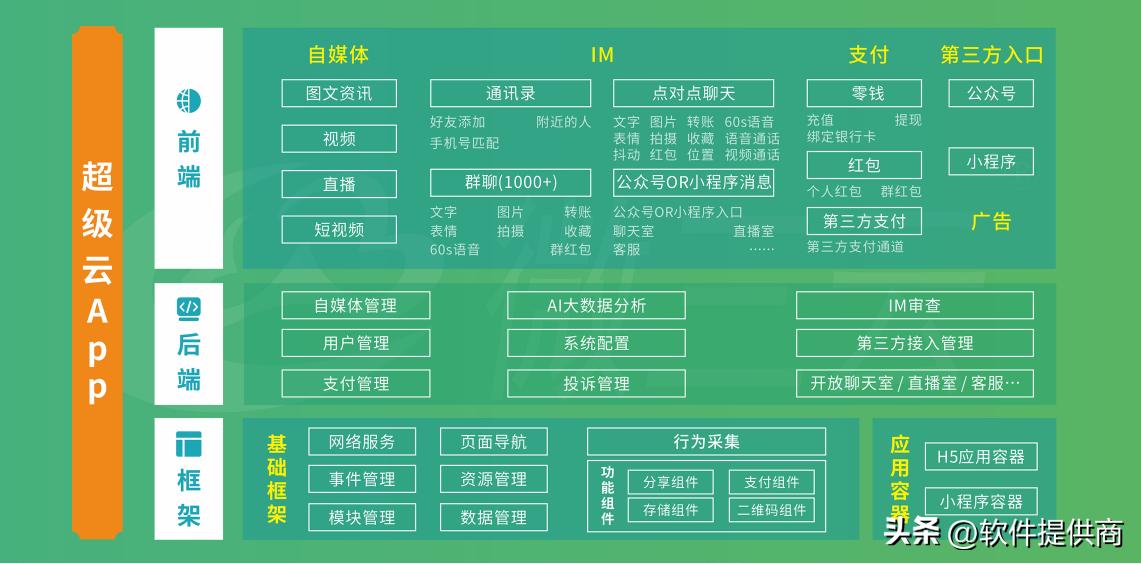 实现实体店铺与电商联盟,社交电商如何开发实体店
