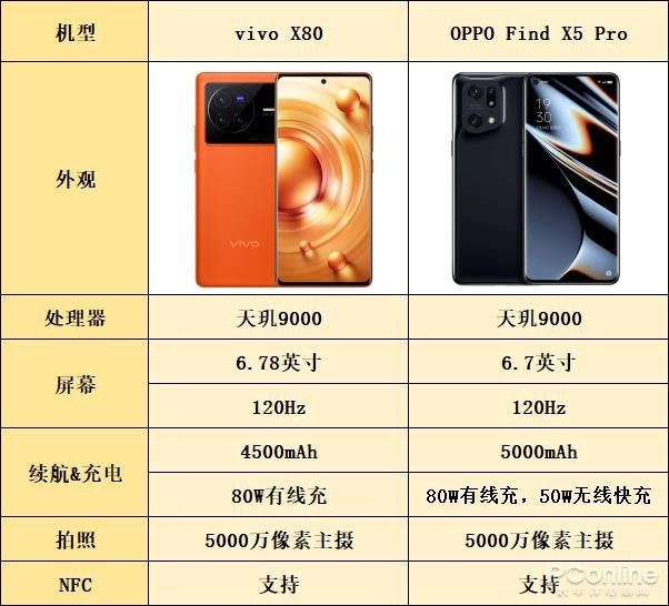 发哥的天玑处理器,发哥的天玑系列