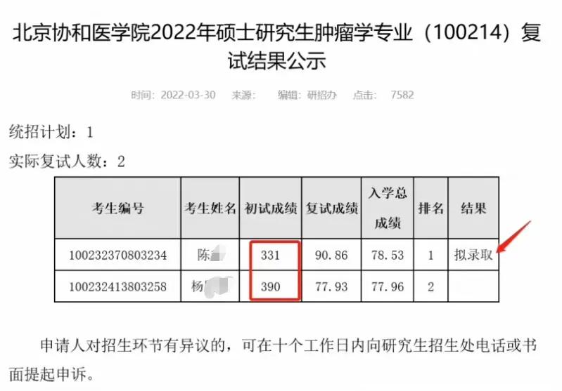 考研协和多少分,北京协和医学院331分逆袭