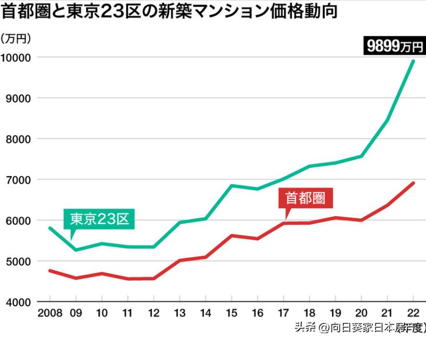 在日本买楼房好吗,普通上班族想买房子