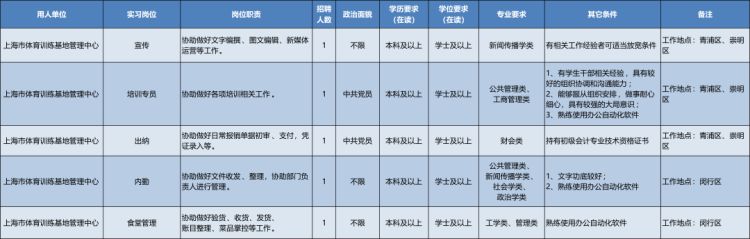 上海局校园招聘2020,上海市事业单位招聘应届
