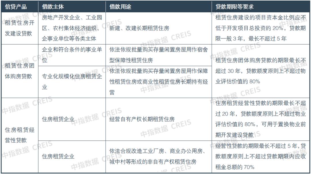 中国住房租赁市场蓝皮书2022年,2019年中国住房租赁产业全景图谱