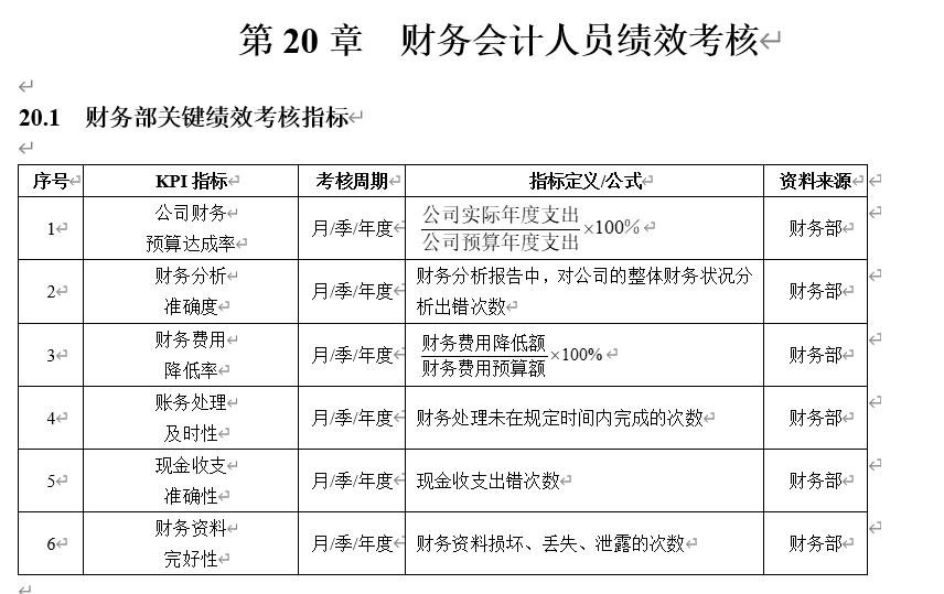 销售人员绩效考核指标及考核方法,临床科室绩效考核指标和考核办法