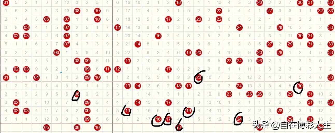 双色球202435期龙头凤尾预测,双色球23032期预测龙头凤尾