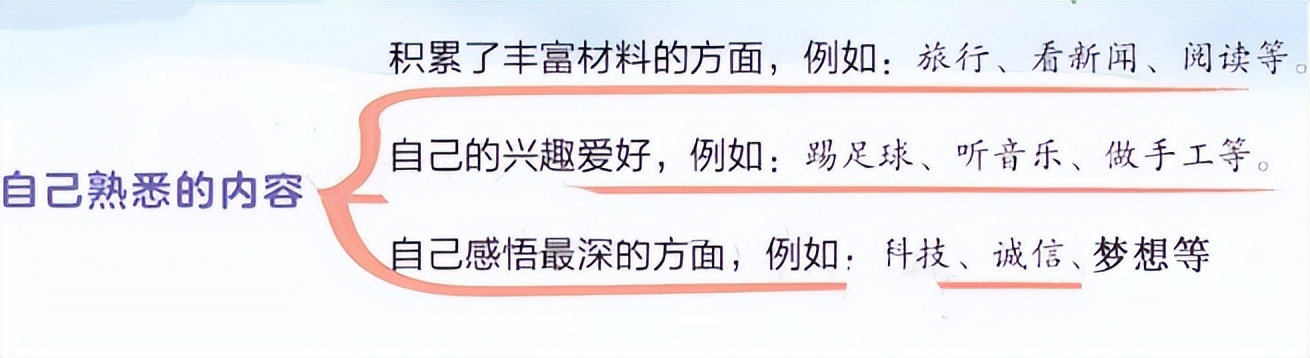 奋斗成就青春梦想作文,奋斗成就梦想初中作文