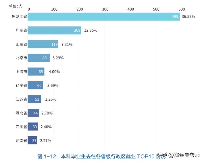 哈尔滨工程大学未来会更好吗,哈尔滨工程大学到底有多厉害
