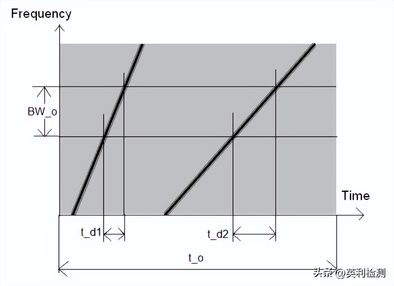 车载毫米波雷达的原理和应用技术,汽车毫米波雷达和激光雷达的区别