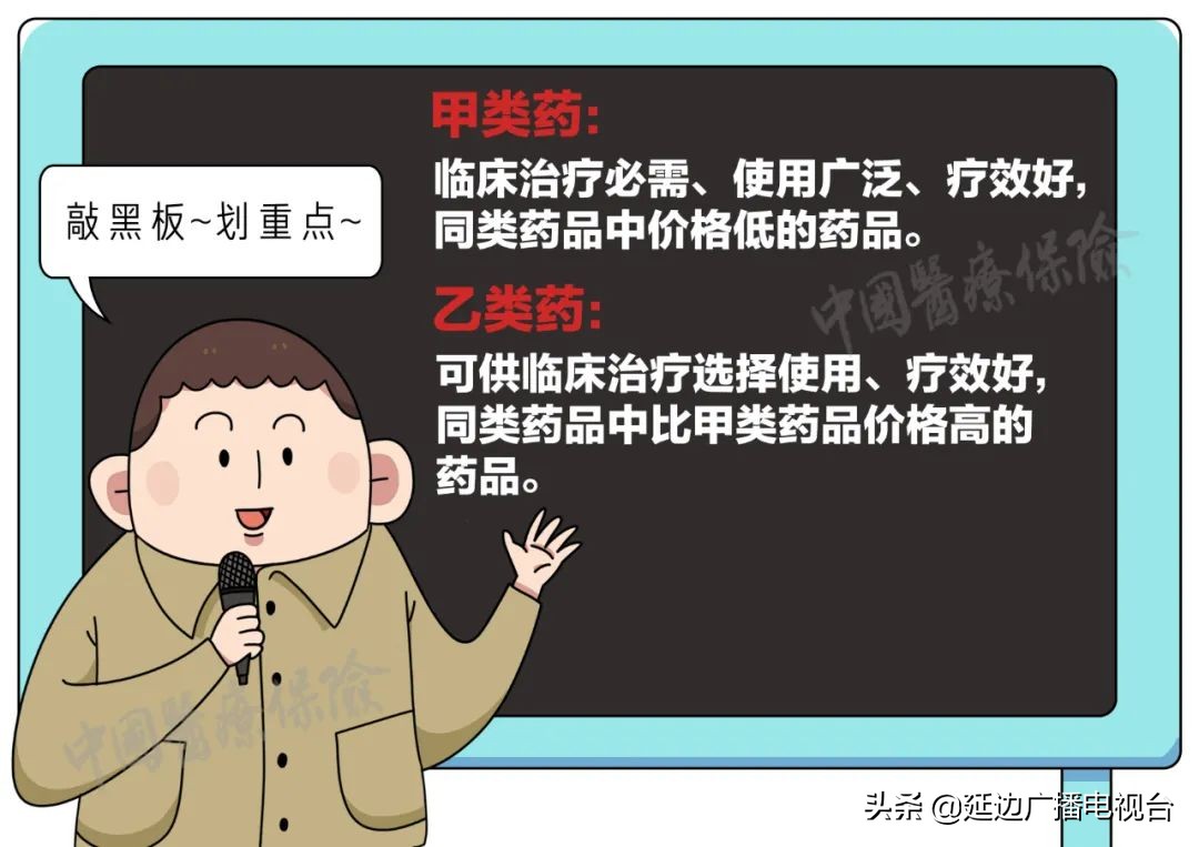 甲类药和乙类药医保分别报销多少,宿迁甲类药和乙类药报销比例