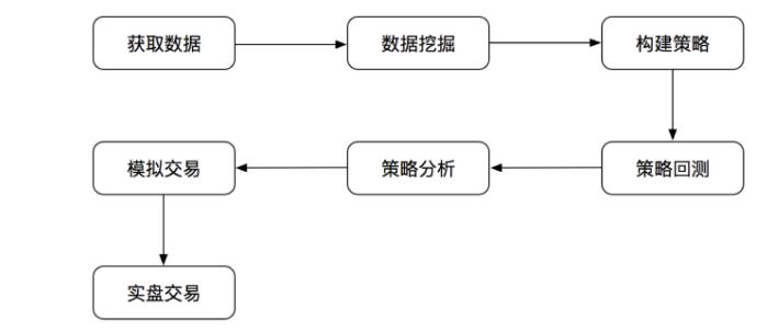 用python做量化交易策略,利用python选股票