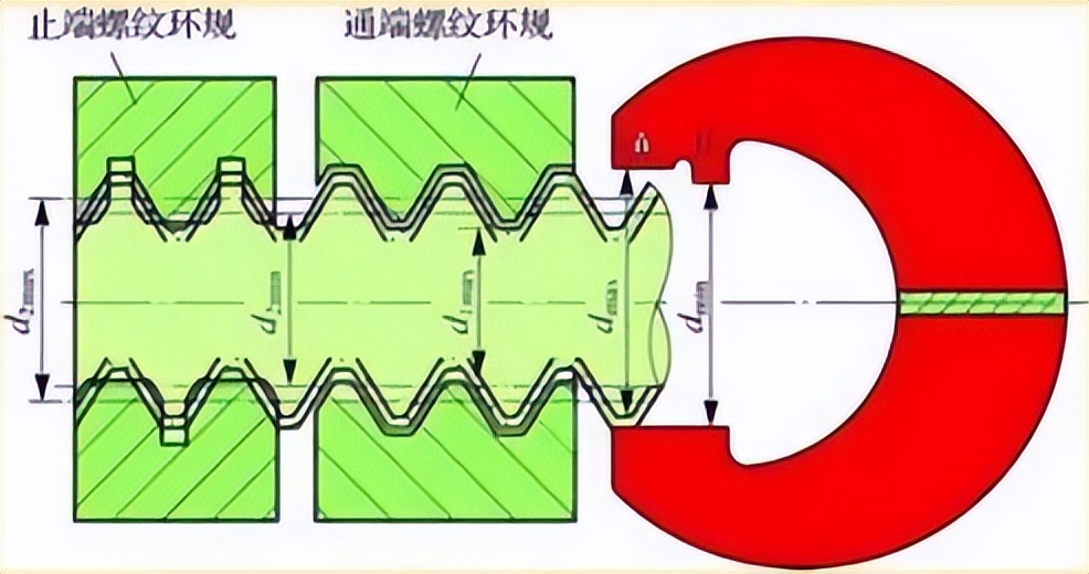 外螺纹大小径怎么算,外螺纹的直径是大径还是小径