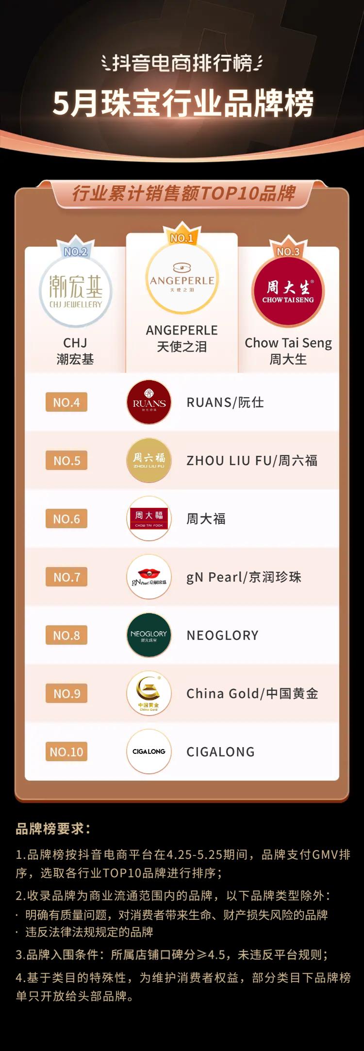 2021抖音电商榜单,抖音电商年度趋势品牌