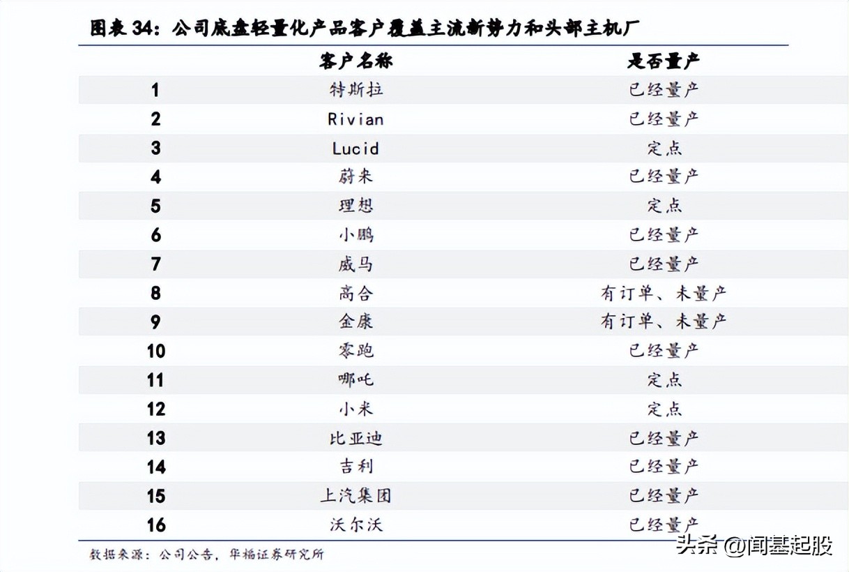 nvh行业龙头,汽车nvh行业的未来发展趋势