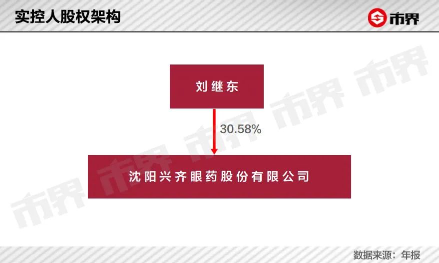 一年卖40亿的神药,一年狂卖7.5亿的神药