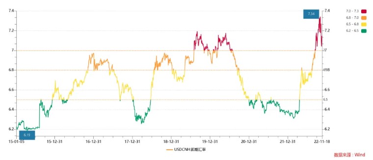 九亿美元兑人民币汇率,美元对人民币汇率对上证影响