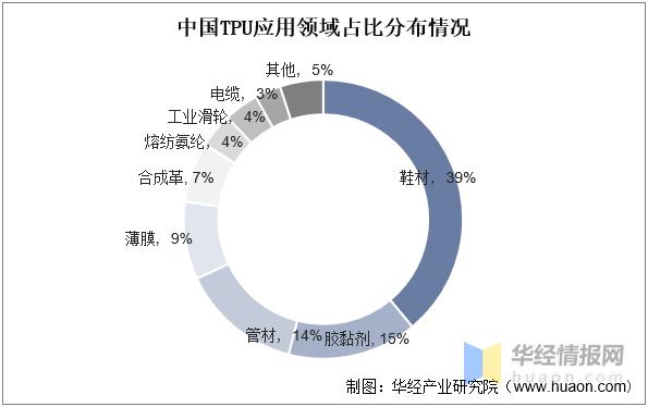 聚氨酯生产前景,聚氨酯行业发展前景