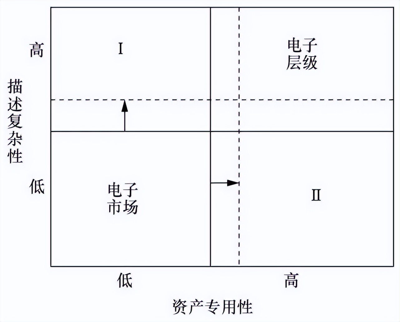 数据交易市场的特征有哪些,数据交易流通发展情况