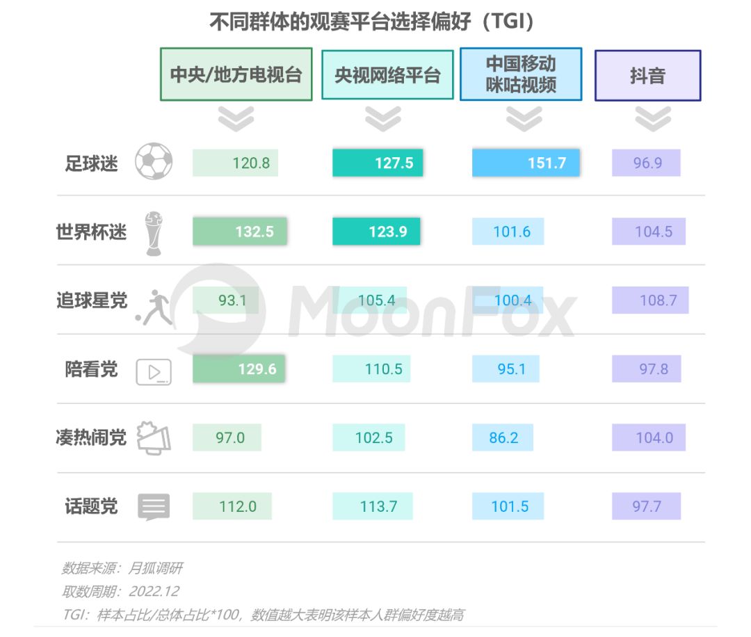 数据解读世界杯,卡塔尔世界杯大数据可视化