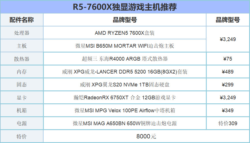 cpu盒装和散片区别amd,cpu的散片和盒装有什么区别
