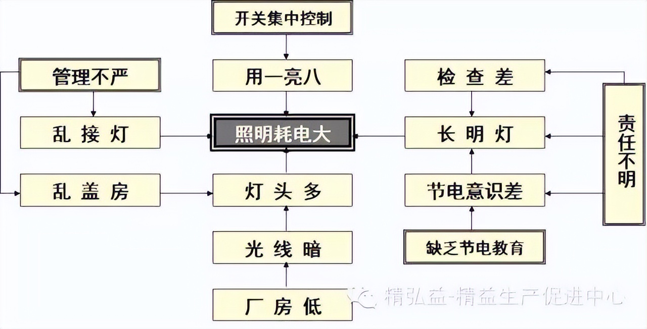 新qc七大工具完整版,qc七大工具考试试题