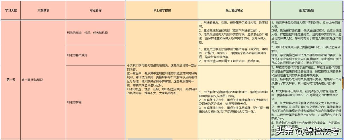 2023法考刑法精讲柏浪涛,2022法考刑法柏浪涛笔记