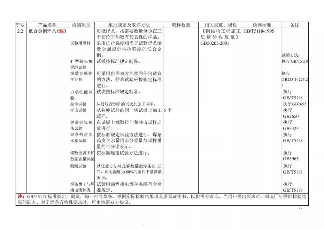 见证取样记录检测项目怎么填,见证取样30%要求及标准