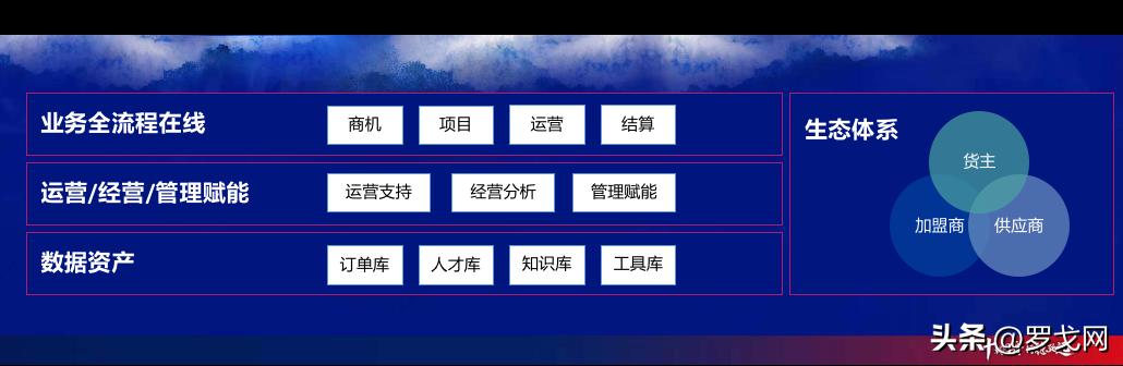 百世云仓长安仓,百世云仓扫描上架