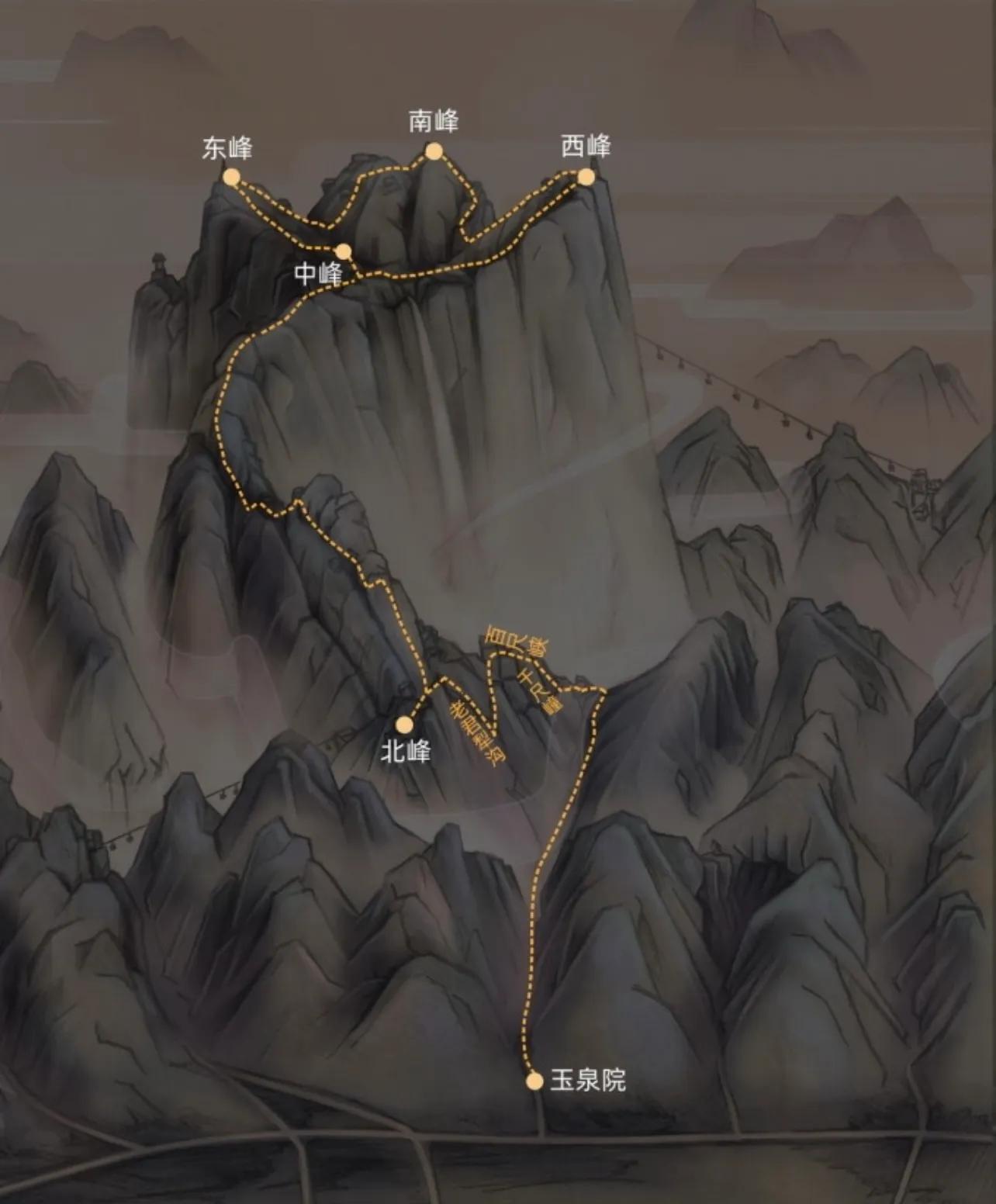 华山一日游索道上下登山攻略,华山不爬山坐哪边索道风景好