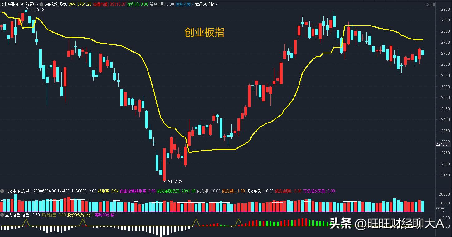 8.16收评,看股市行情k线图的步骤