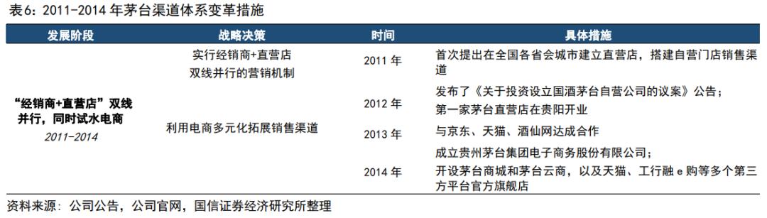 渠道变革的破局,茅台的渠道现状