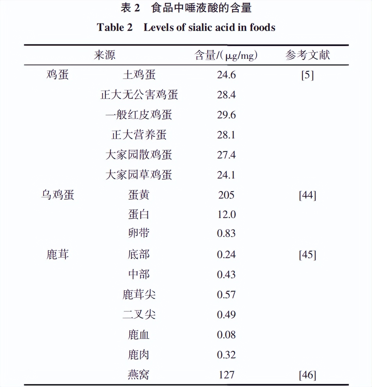 燕之屋燕窝2023销售额利润,燕之屋燕窝年销量