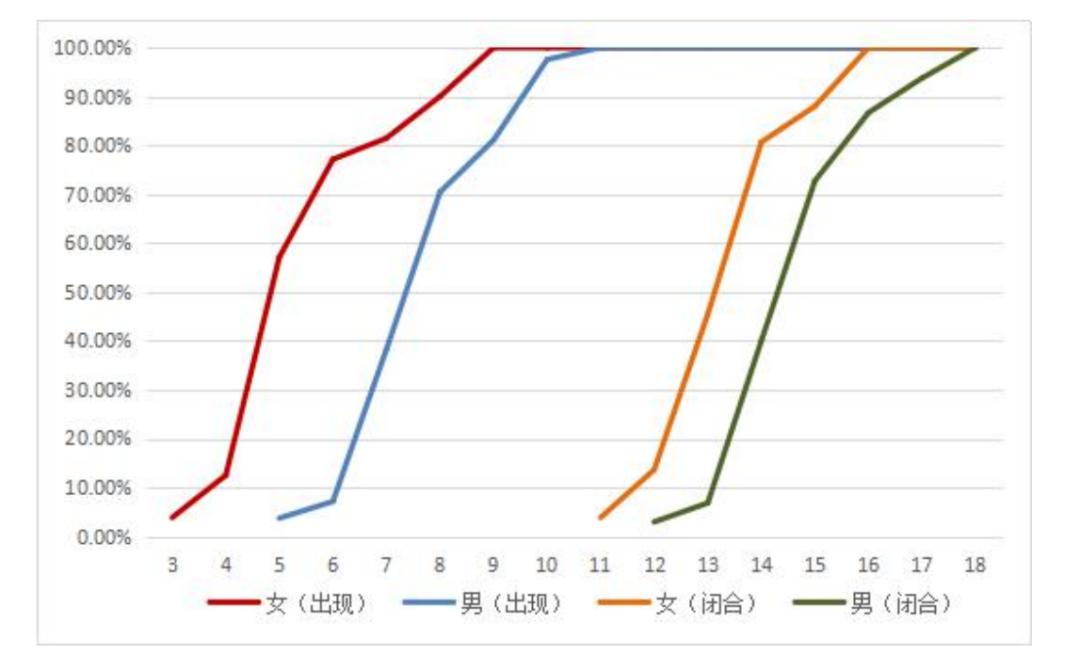 孩子出现这三种情况快速长高,千万别错过孩子长高的关键期