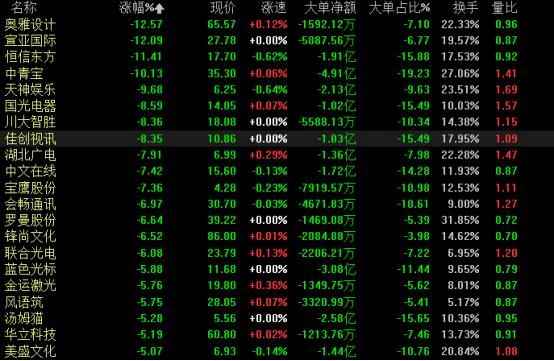 一夜蒸发2400亿,一夜蒸发200亿