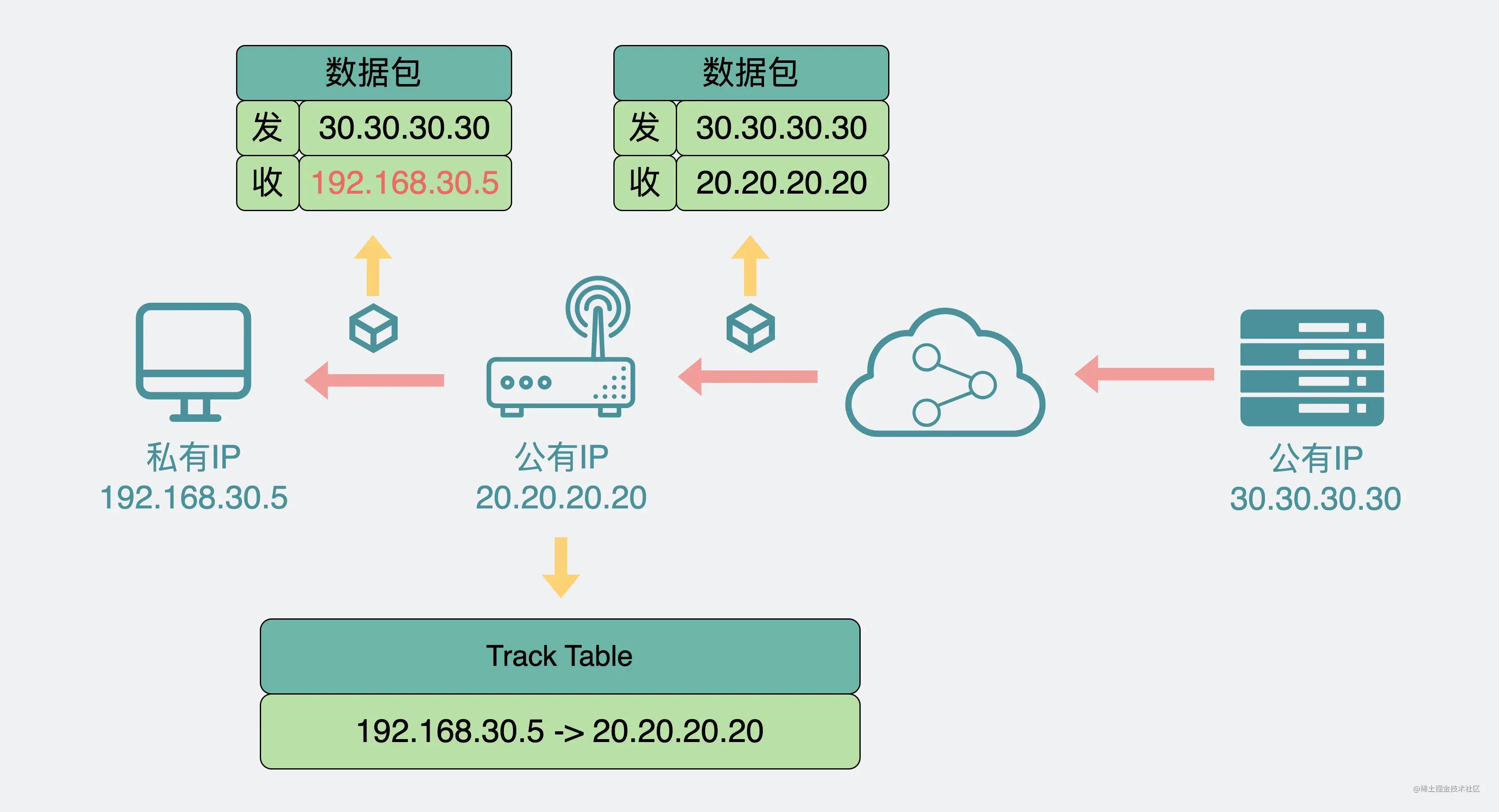 电脑突然不能访问公司,怎么用公司电脑访问家里的硬盘